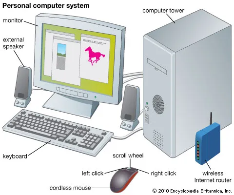 components of computer system