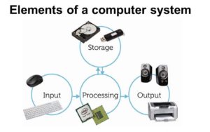 Elements of a computer system