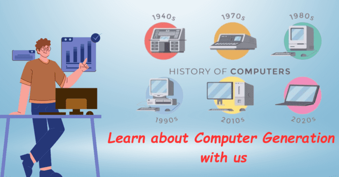 A visual timeline showing the evolution of computers from the ENIAC to quantum computers, symbolizing five generations of technological advancement.